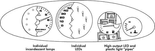 Dashboard cutaway