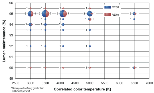 Lumens Chart For Fluorescent Bulbs
