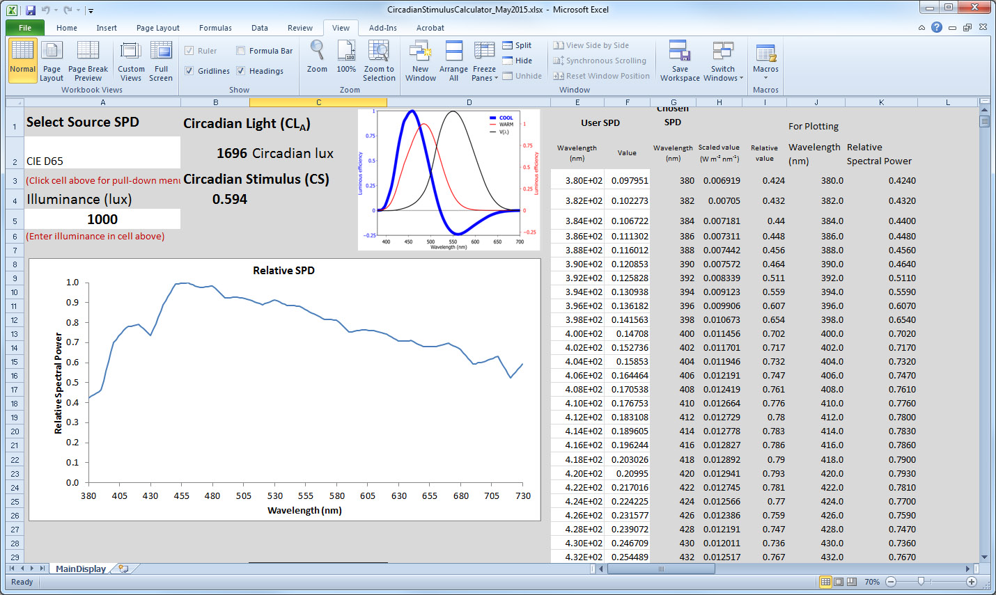 Circadian Rhythm Chart Calculator