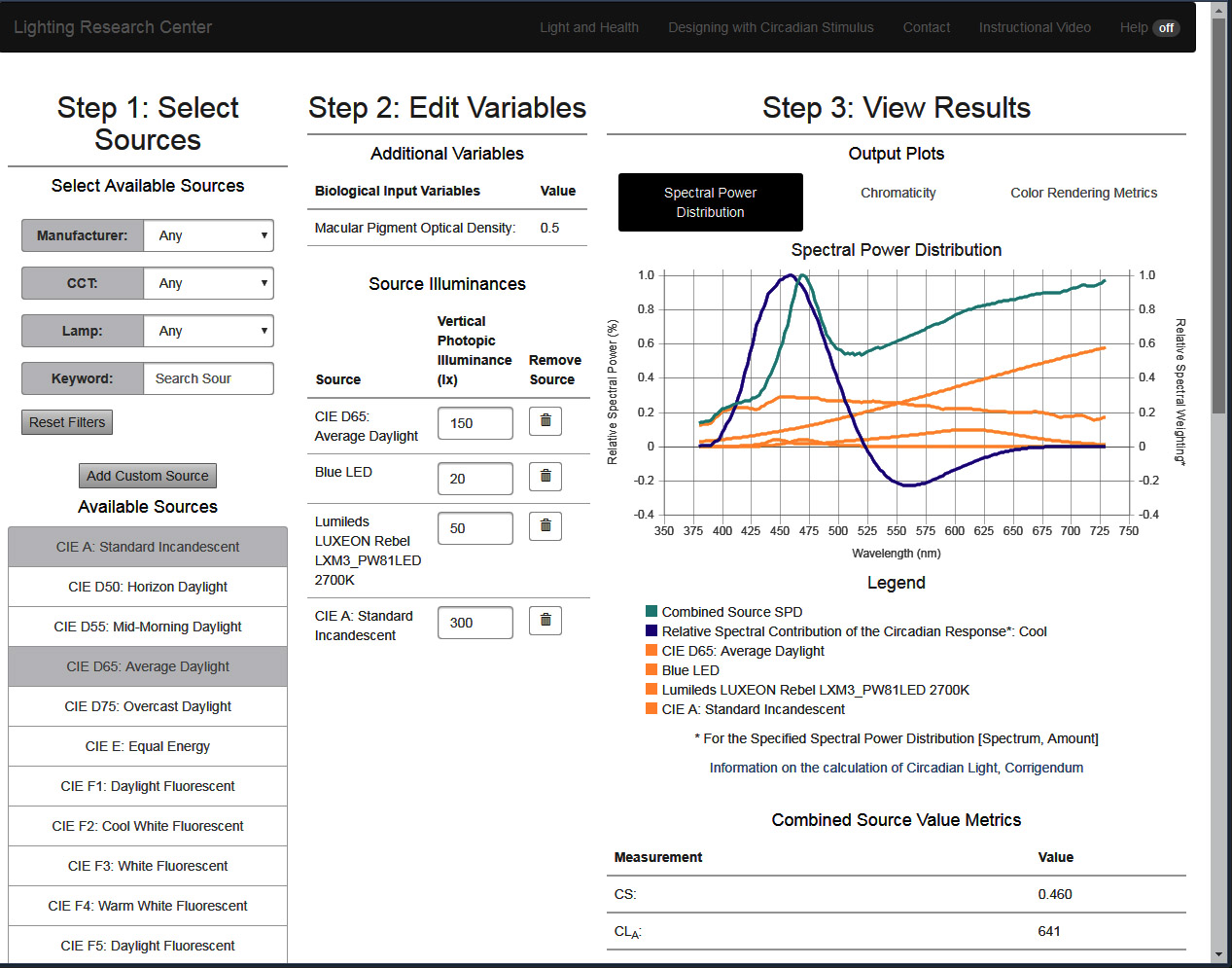 Circadian Rhythm Chart Calculator