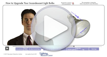 Click to see short, interactive video, "How to Upgrade Your Incandescent Light Bulbs"