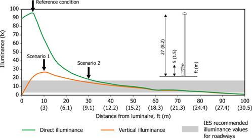 Fig2