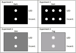 Experiment matrix