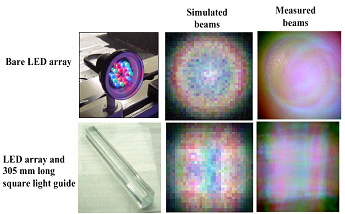 Premier gås Gå ud Optical Elements for Mixing Colored LEDs to Create White Light | Completed  Research | Solid State Lighting at the Lighting Research Center