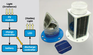 PV LED operation schematic