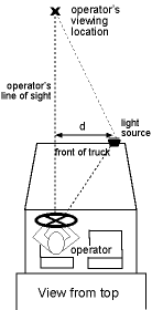 Sketch of Snowplow Truck