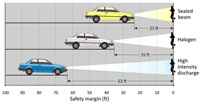 Safety Margin Graph - Click for larger image